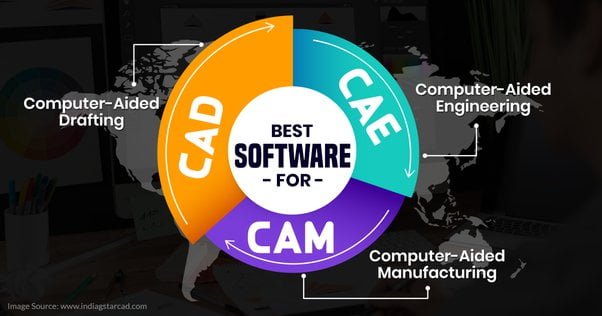 best cam software